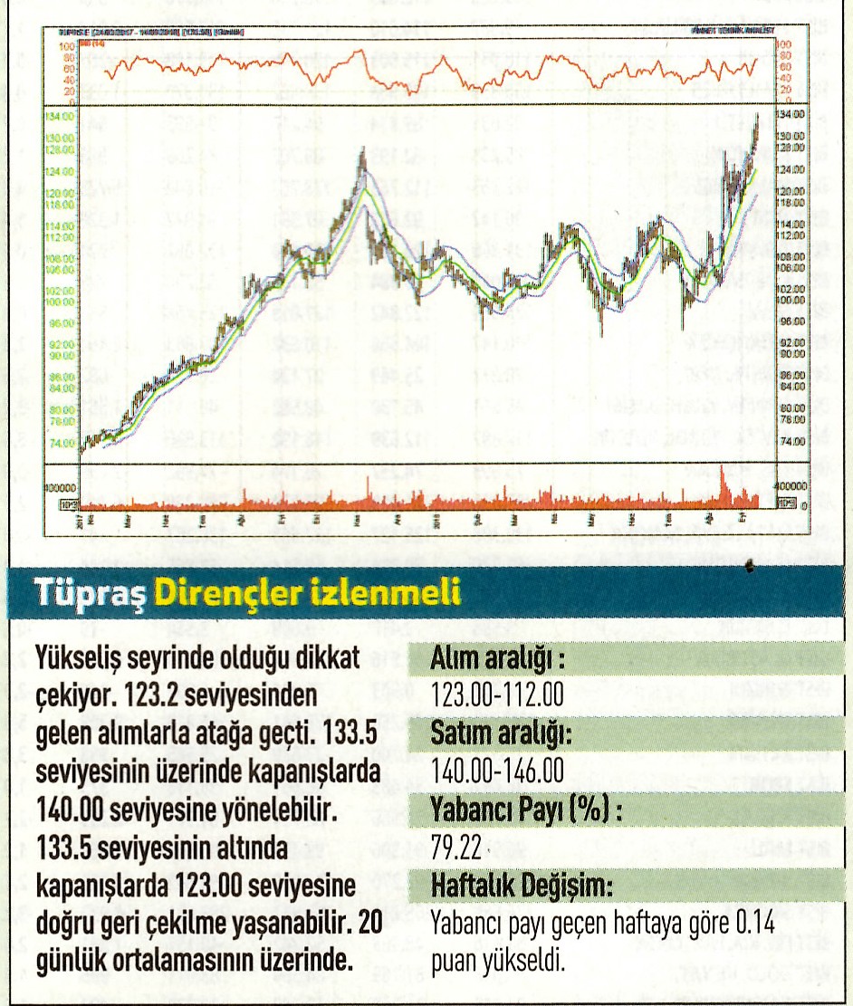 17 hisselik teknik analiz