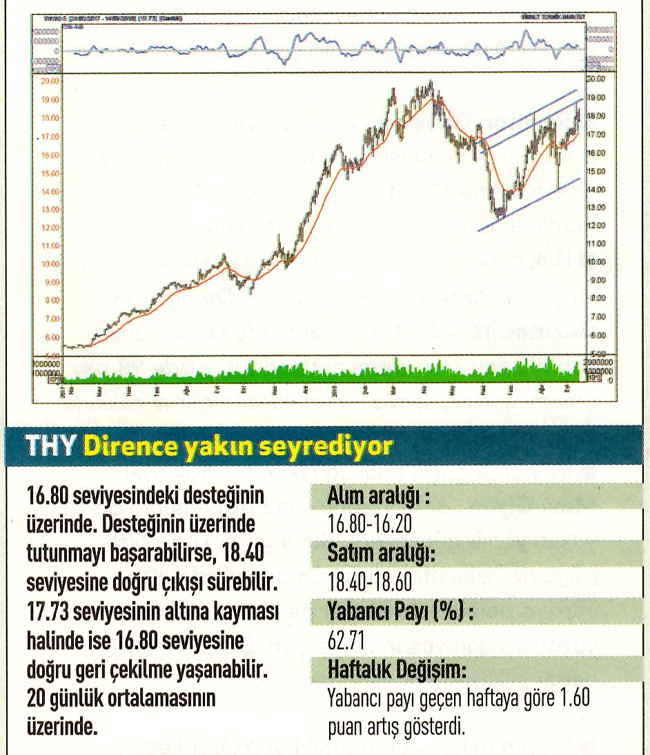 17 hisselik teknik analiz