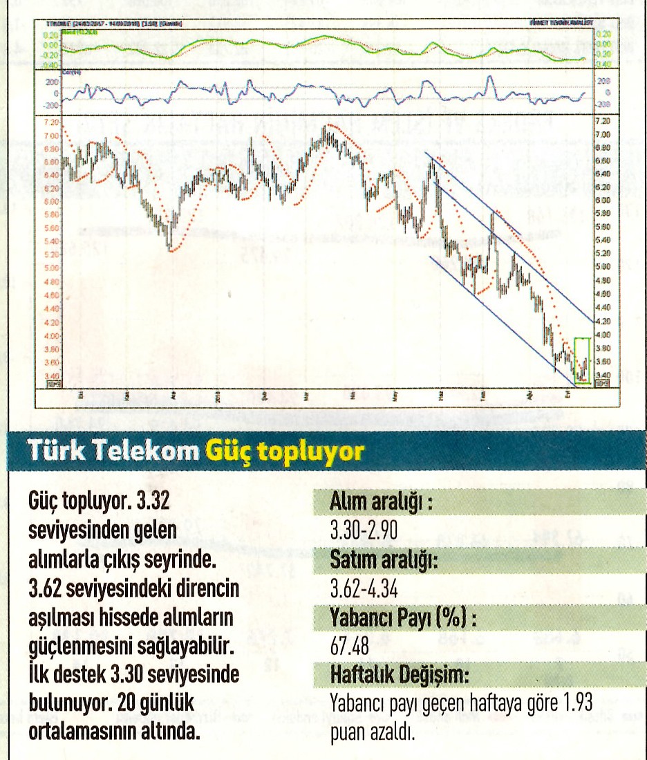 17 hisselik teknik analiz