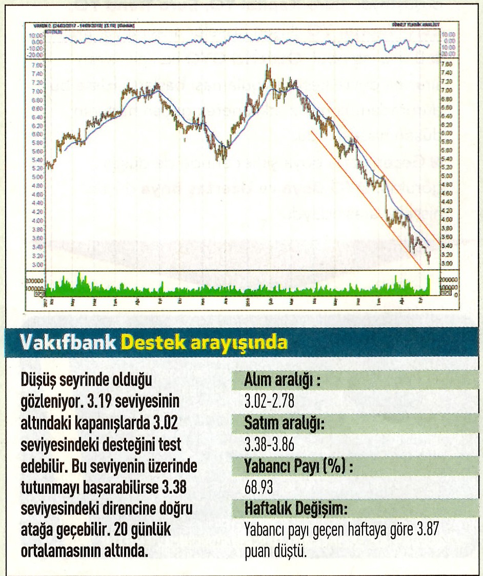 17 hisselik teknik analiz