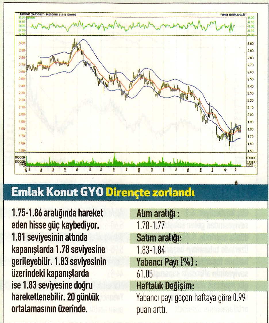 17 hisselik teknik analiz