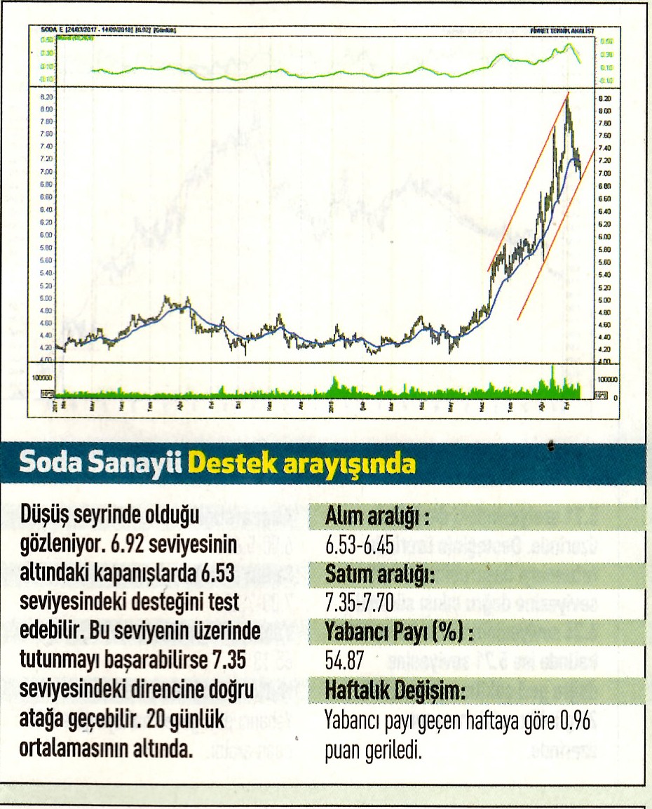 17 hisselik teknik analiz