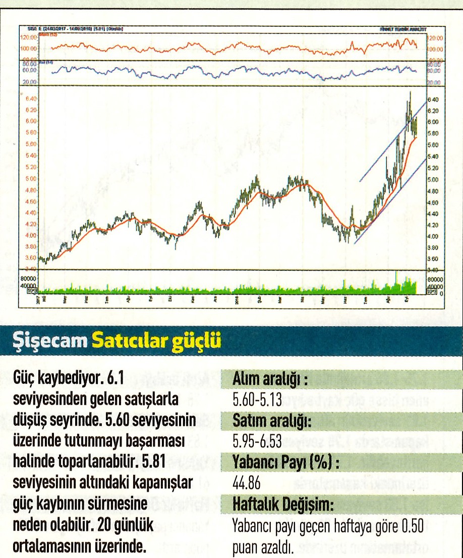 17 hisselik teknik analiz