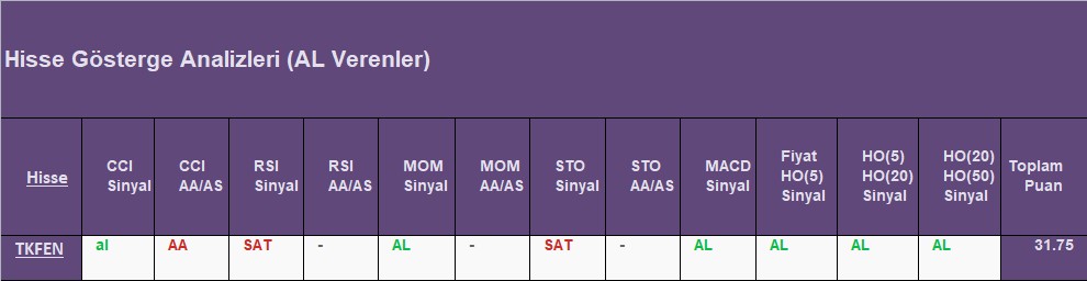 AL sinyali veren hisseler 19.09.2018 