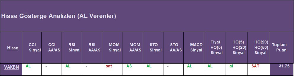 AL sinyali veren hisseler 19.09.2018 