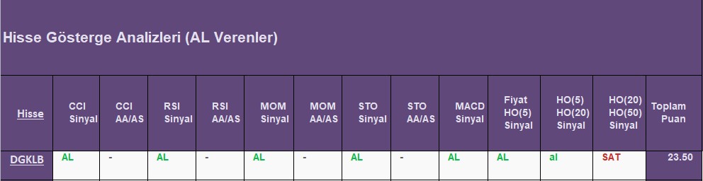 AL sinyali veren hisseler 19.09.2018 