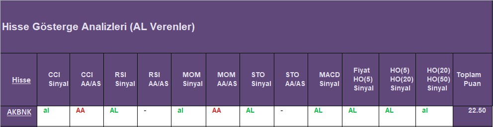 AL sinyali veren hisseler 19.09.2018 