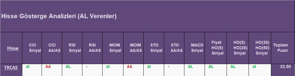 AL sinyali veren hisseler 19.09.2018 