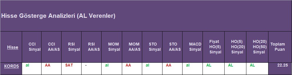 AL sinyali veren hisseler 19.09.2018 