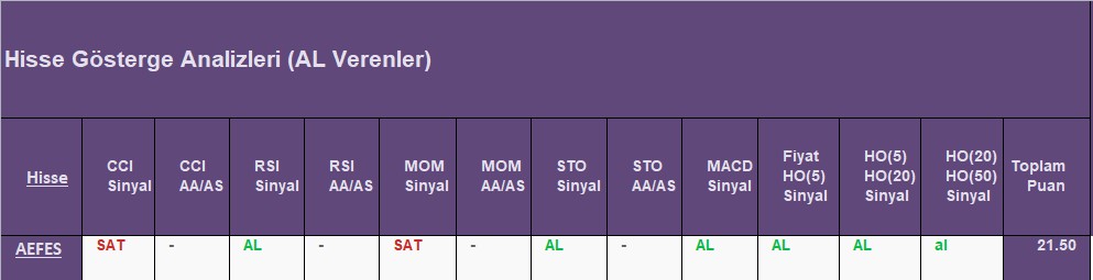 AL sinyali veren hisseler 19.09.2018 