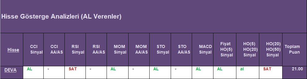 AL sinyali veren hisseler 19.09.2018 