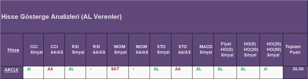 AL sinyali veren hisseler 19.09.2018 