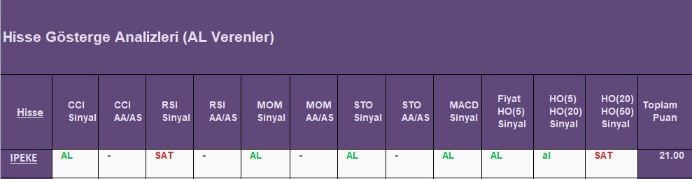 AL sinyali veren hisseler 19.09.2018 