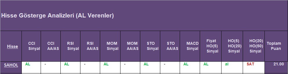 AL sinyali veren hisseler 19.09.2018 