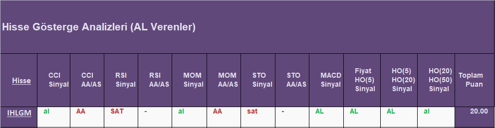 AL sinyali veren hisseler 19.09.2018 