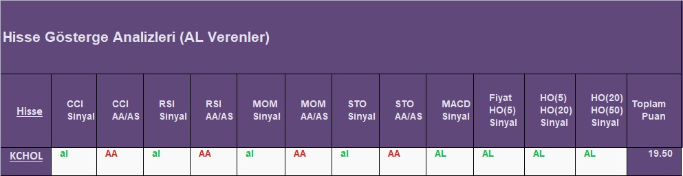 AL sinyali veren hisseler 19.09.2018 