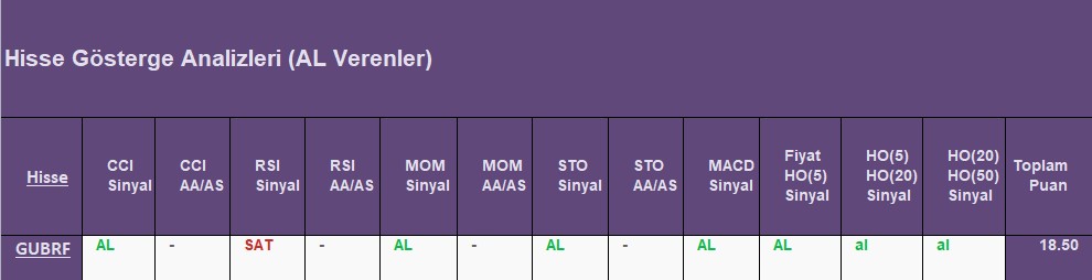 AL sinyali veren hisseler 19.09.2018 