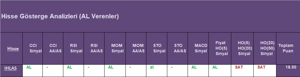 AL sinyali veren hisseler 19.09.2018 