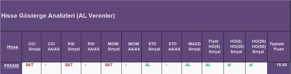 AL sinyali veren hisseler 19.09.2018 