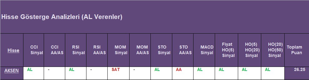 AL sinyali veren hisseler 19.09.2018 