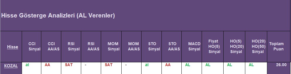 AL sinyali veren hisseler 19.09.2018 