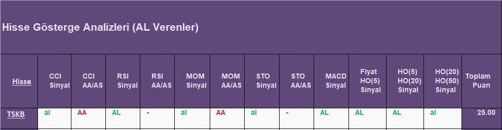 AL sinyali veren hisseler 19.09.2018 