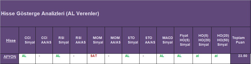 AL sinyali veren hisseler 19.09.2018 