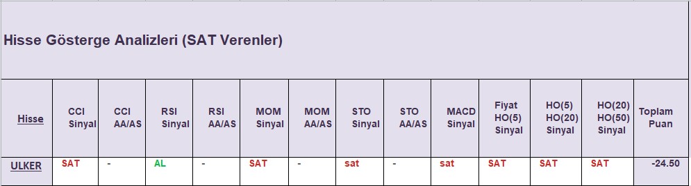  SAT sinyali veren hisseler 19.09.2018 