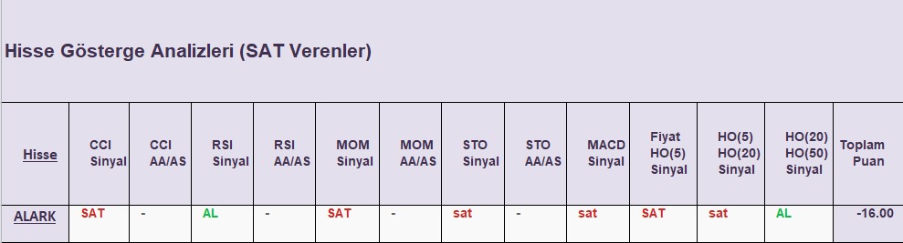  SAT sinyali veren hisseler 19.09.2018 