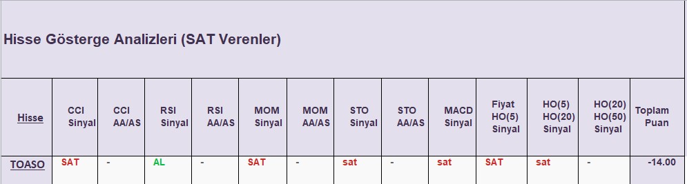  SAT sinyali veren hisseler 19.09.2018 