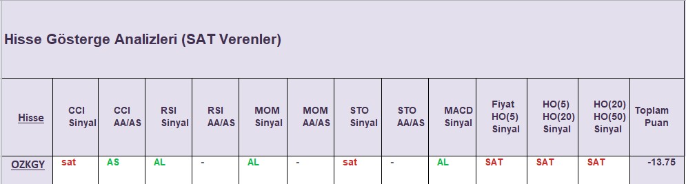  SAT sinyali veren hisseler 19.09.2018 
