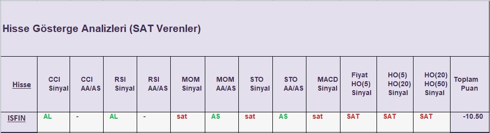  SAT sinyali veren hisseler 19.09.2018 