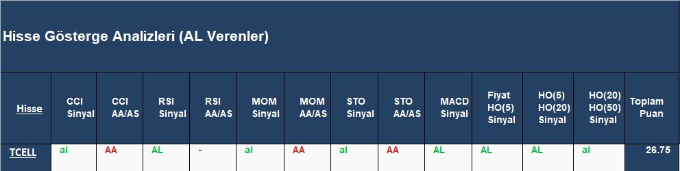 AL sinyali veren hisseler 20.09.2018 