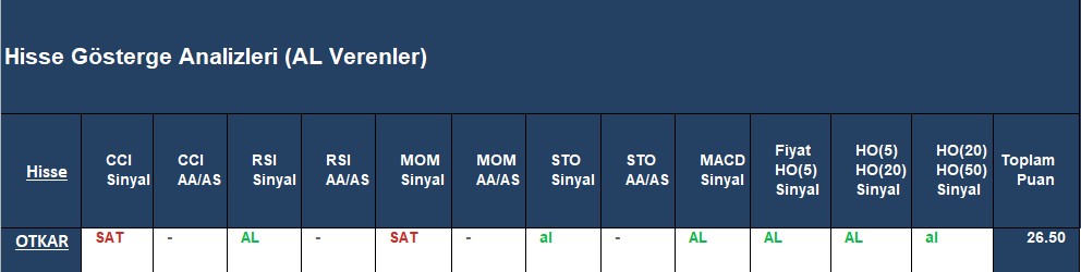 AL sinyali veren hisseler 20.09.2018 