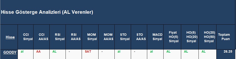 AL sinyali veren hisseler 20.09.2018 