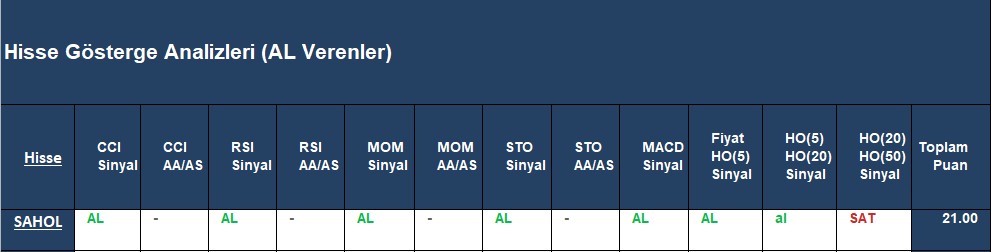 AL sinyali veren hisseler 20.09.2018 