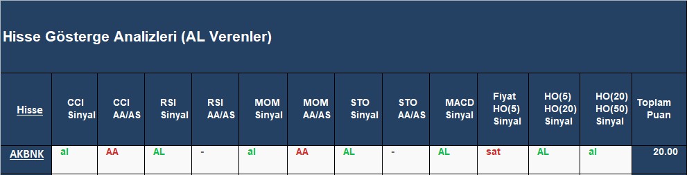 AL sinyali veren hisseler 20.09.2018 