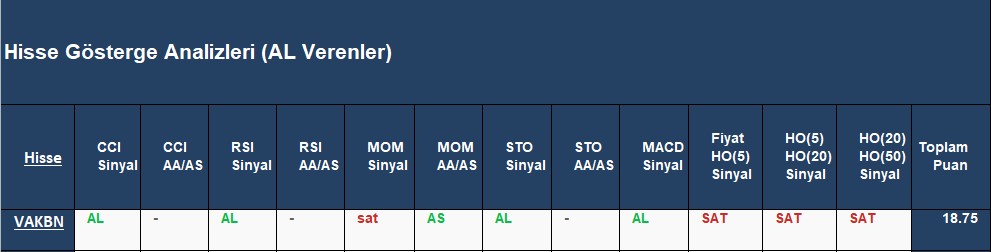 AL sinyali veren hisseler 20.09.2018 