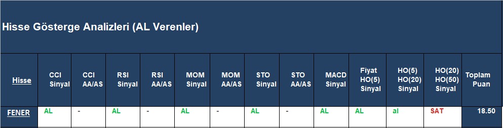 AL sinyali veren hisseler 20.09.2018 