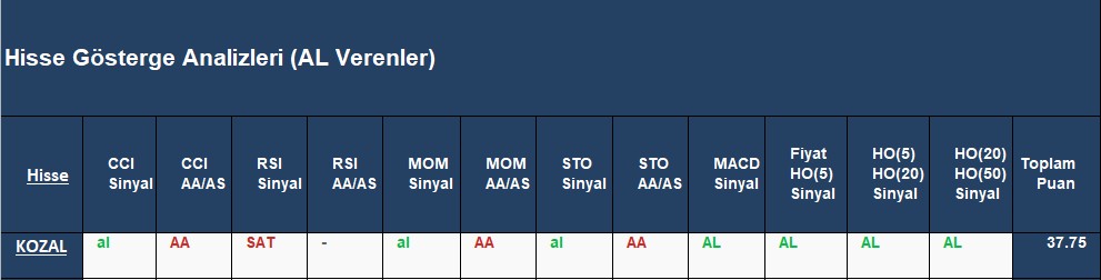 AL sinyali veren hisseler 20.09.2018 