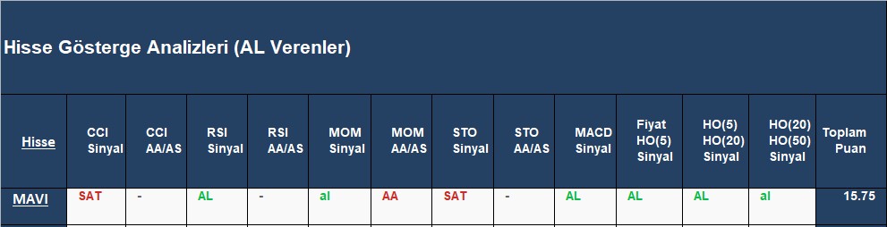 AL sinyali veren hisseler 20.09.2018 