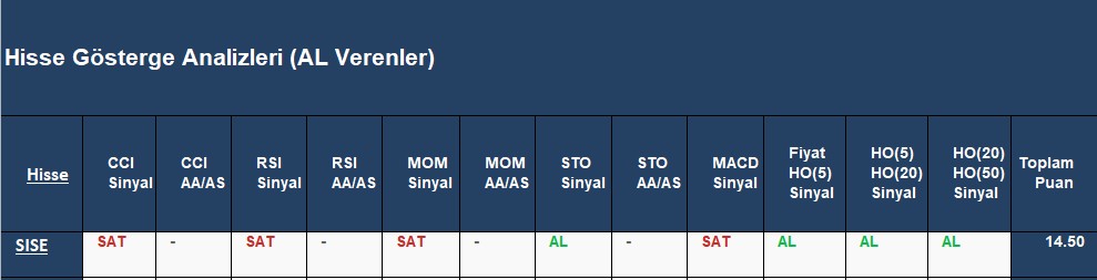 AL sinyali veren hisseler 20.09.2018 