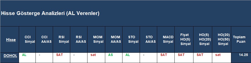 AL sinyali veren hisseler 20.09.2018 