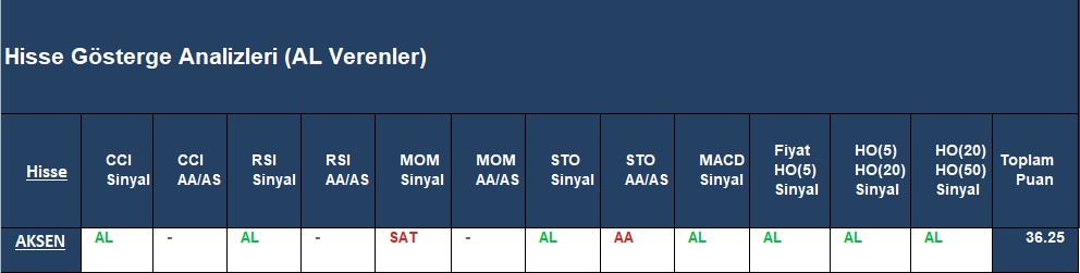 AL sinyali veren hisseler 20.09.2018 