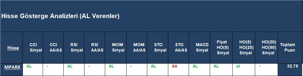 AL sinyali veren hisseler 20.09.2018 