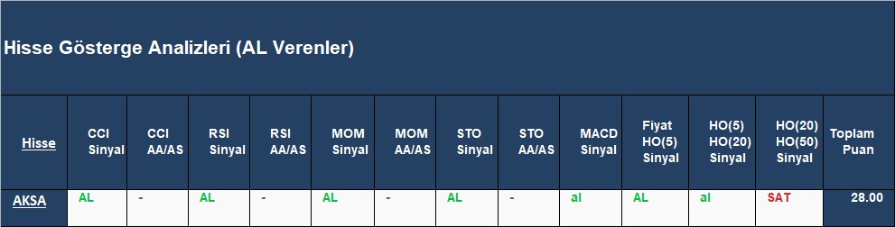 AL sinyali veren hisseler 20.09.2018 