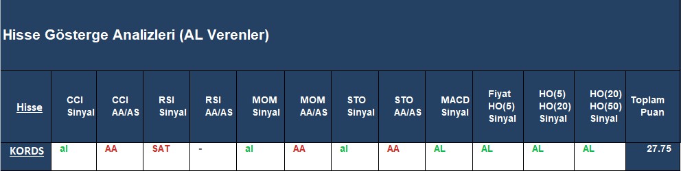 AL sinyali veren hisseler 20.09.2018 