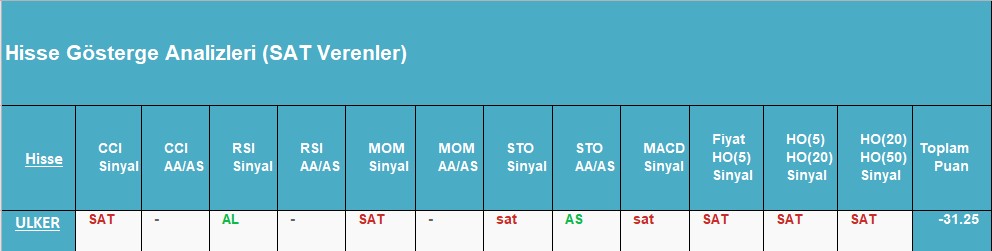 SAT sinyali veren hisseler 20.09.2018 