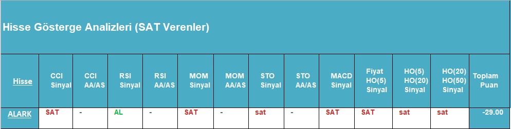 SAT sinyali veren hisseler 20.09.2018 