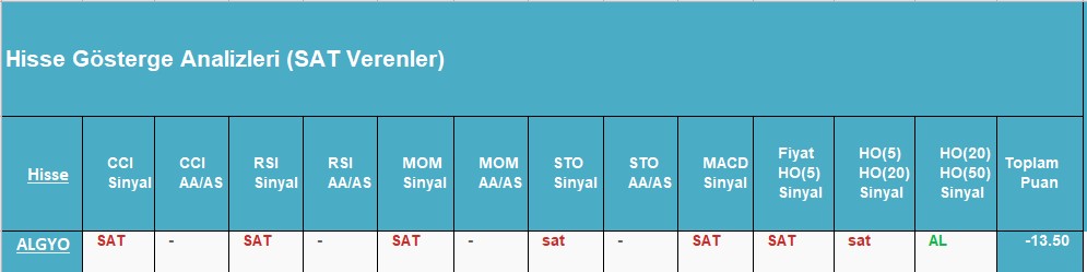 SAT sinyali veren hisseler 20.09.2018 